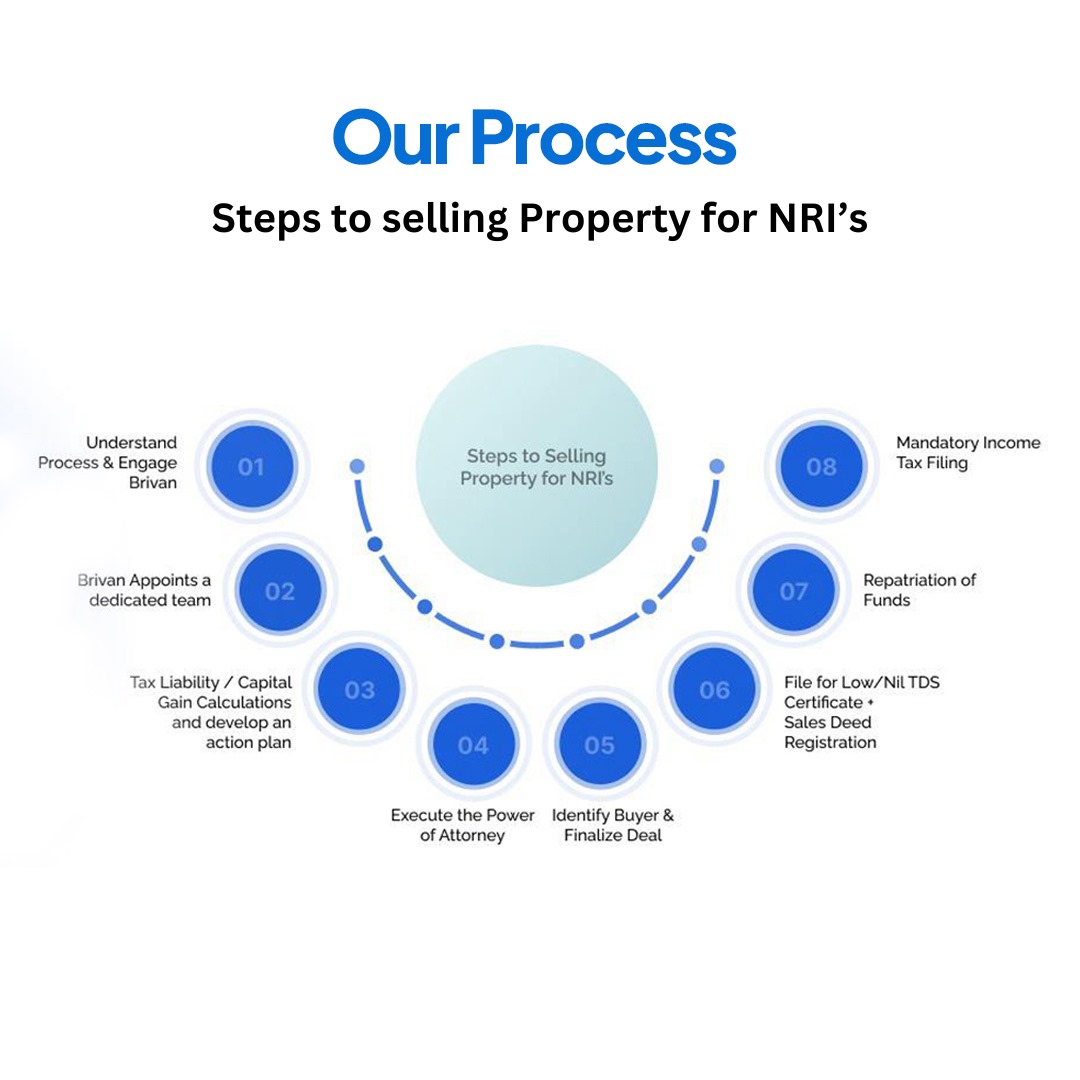 A Step-by-Step Guide to Selling Property for NRIs